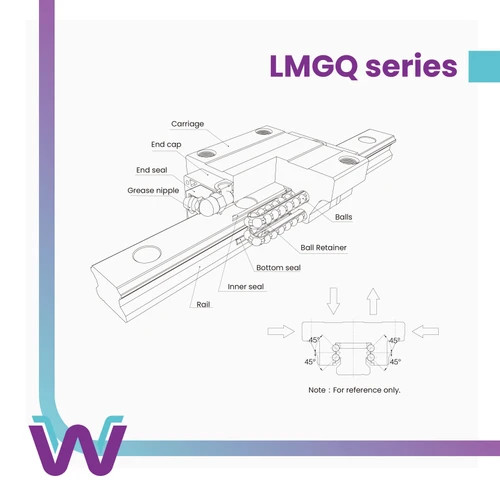 LMGQ Linear Guideways (Ball retainer)